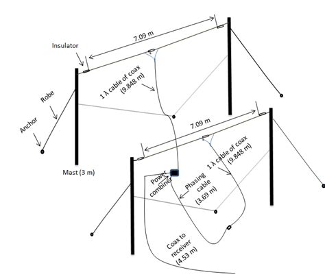 a single dipole antenna [1] and b dual dipole antenna north and download scientific