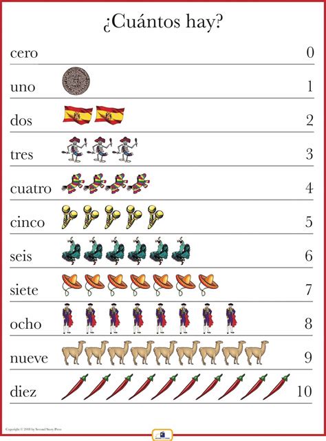 Numbers 1-10 In Spanish Worksheet