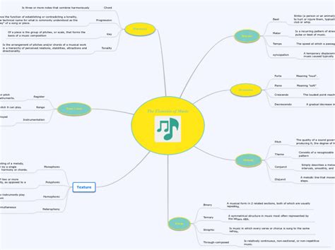 The Elements Of Music Mind Map