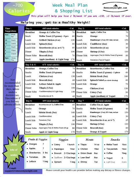 This 1000 calories a day diet meal plan provides many health changes at the time. 700 Calorie Diet Menu Plan to Lose Weight +Free Printable ...