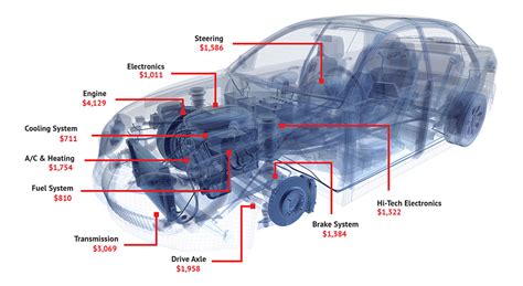 Schematic Car Diagram