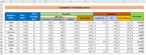 How To Calculate Monthly Salary In Excel With Easy Steps Exceldemy