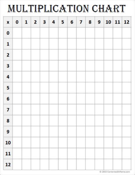 Free Printable Blank Multiplication Chart 0 12 Multiplication Chart