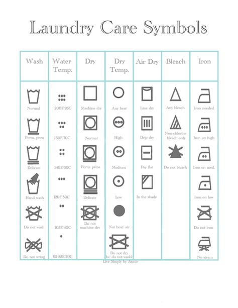 Laundry Symbols Guide Sticker By Fnf Designs Ubicaciondepersonascdmx