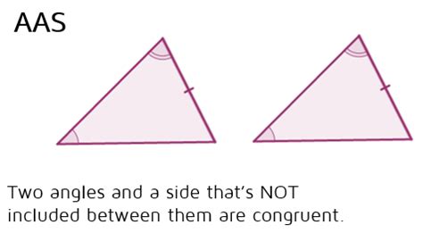 A third line completes the. How do you prove two triangles are congruent? - Kate's ...