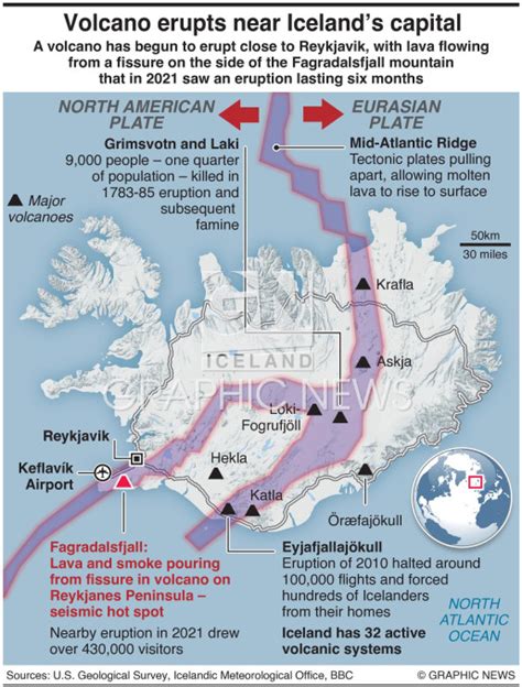 Iceland Volcano Erupts Near Capital Infographic