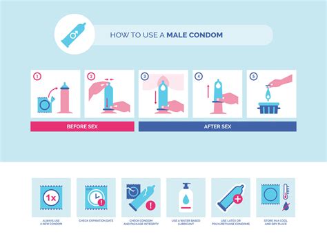 How To Put On A Condom Condomsuk