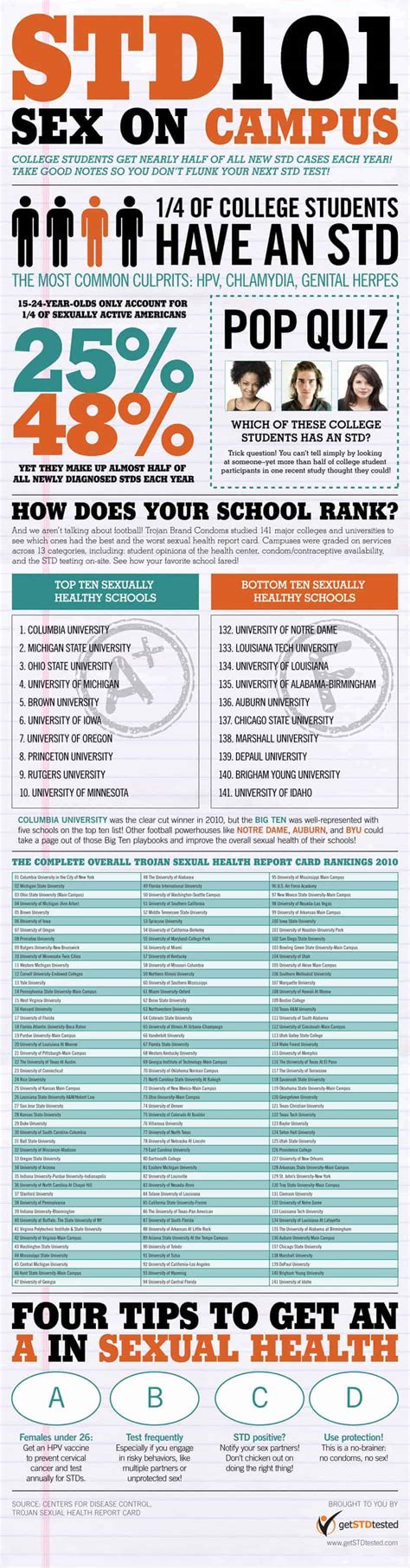 Schools Out But The Doctors In Daily Infographic