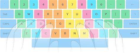 How To Type Faster 8 Effective Typing Tips Typing Lounge