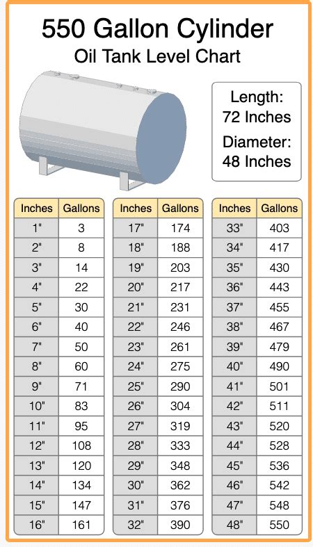 1000 Gallon Oil Tank Chart 💖oil Tank Inches To Gallons Conversion