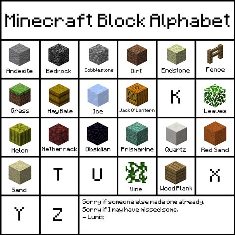 √画像をダウンロード All Minecraft Blocks 2d 149058 All Minecraft Blocks 3d