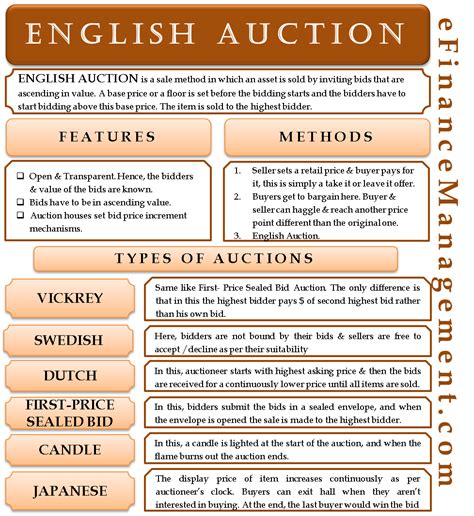English Auction Definition Example And Other Types