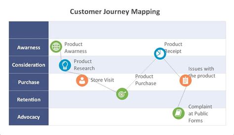 Customer Journey Map Examples To Inspire You Edrawmax Images 300 The