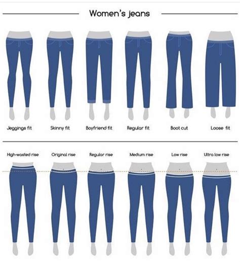 Pin By Traces Of Style On Reseller Cheat Sheets Types Of Jeans Jeans