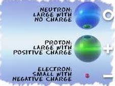 The mass of the electron is about 1/2000 of that. 1.9 Recall the relative mass and relative charge of a ...