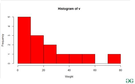 Histograma Con Densidad En Ggplot R Charts Vrogue Co