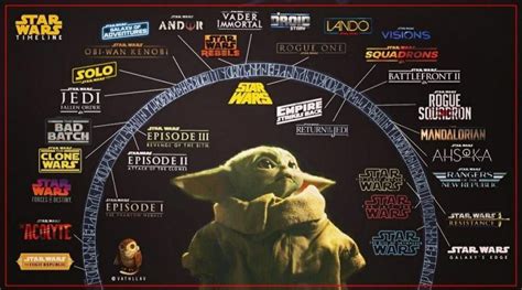 Todas Las Películas De Star Wars Blu Ray A 749€ Y Dvd A 549€ Cu