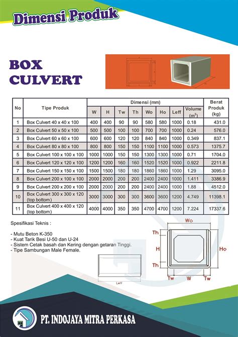 Standard Concrete Box Culvert Sizes Box Culvert Concrete Standard Precast Reinforced Bajaku
