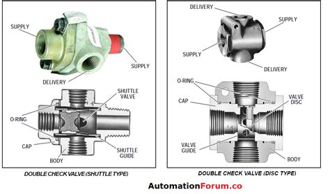 Double Check Valve Shuttle Valve Instrumentation And Control