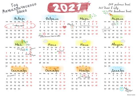 В производственном календаре 2021 года отмечены праздничные, выходные, перенесенные выходные и сокращенные рабочие дни в 2021 году. Производственный календарь 2021 года | Calendar printables ...