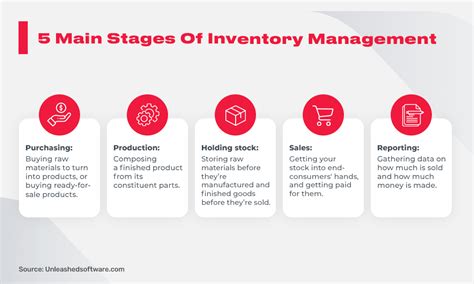 How To Build An Effective Warehouse Inventory Management System