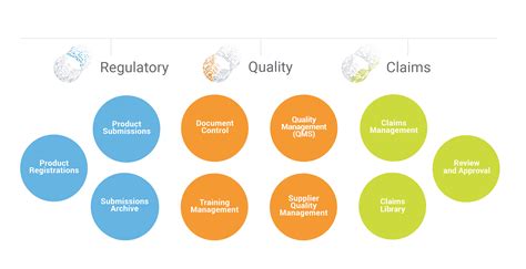 Veeva Industries Quality Management Software Veeva Systems