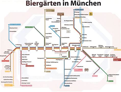 Der englische garten wird durch den mittleren ring geteilt wo auch der nordteil beginnt. Biergärten in München - S-Bahn Plan • Seiltanz