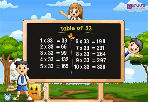 Table Of 33 Multiplication Table Of 33 Free Download