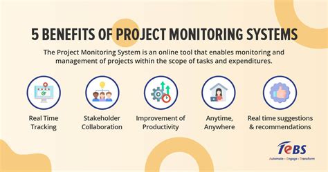 Project Monitoring And Control