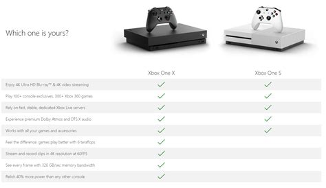 Get A Closer Look At Xbox One X Front And Back Comparison With Xbox One S