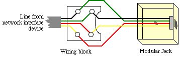 Phone line wire diagram dsl centurylink dsl wiring diagram wiring intended for dsl phone jack wiring diagram | interface, networking. Home Telephone Jack Wiring