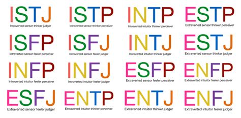 Myers Briggs Personality Test Free Online Printable FreePrintableTM Com FreePrintableTM Com