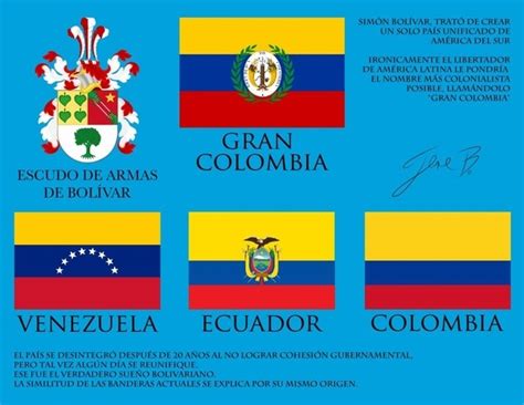 Colombia Vs Ecuador Vs Venezuela Flag Colombia Ecuador Venezuela