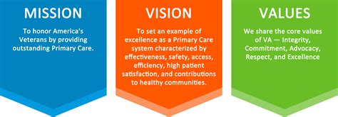 Sample Mission Statements For Healthcare Business Sample Site A