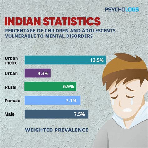 Pin On Indian Statistics