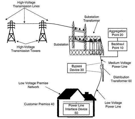 Basic Transmission And Distribution Design Distribution Lines