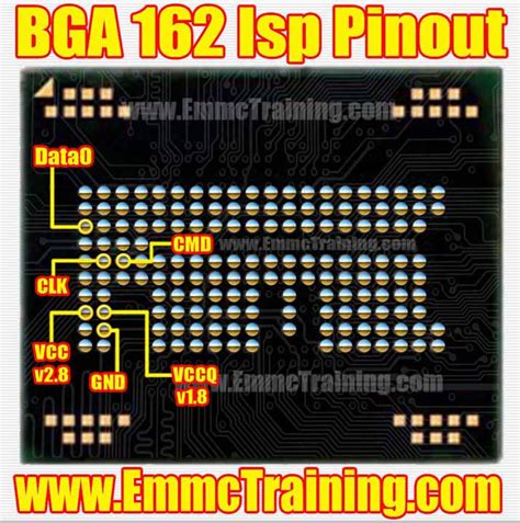 Use Ufs Isp Pinout Difference Between Ufs Emmc Pinout Vrogue Co