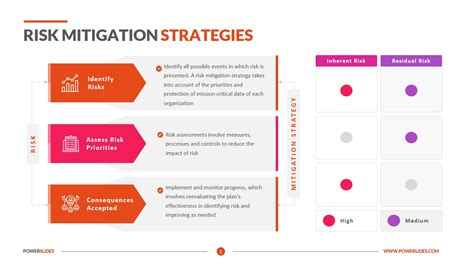 Risk Matrix Risk And Mitigation Strategies Presentation Design Images