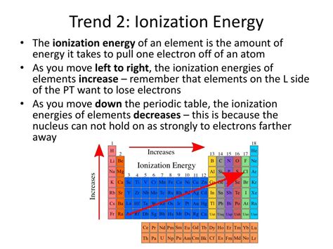 That means that it varies in a repetitive. PPT - Periodic Trends PowerPoint Presentation, free ...