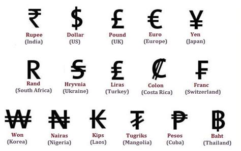 Символы Валют Разных Стран Картинки С Названиями Telegraph
