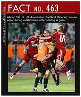 Photos of Facts About Soccer Players