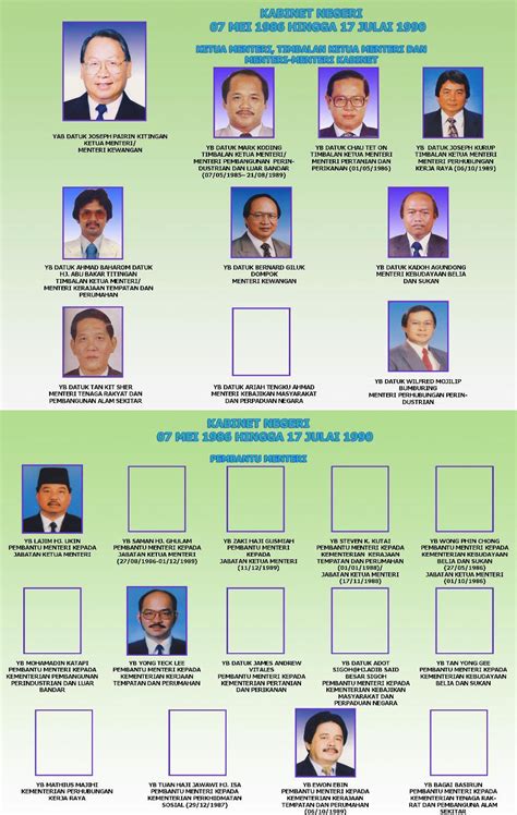 Jabatan Ketua Menteri Sabah Vonants