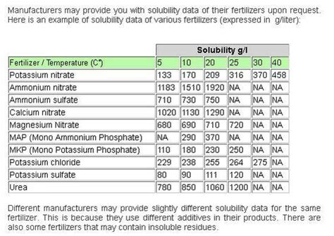 Diy Nutrients Formulations Recipes Chemistry Etc Page 20