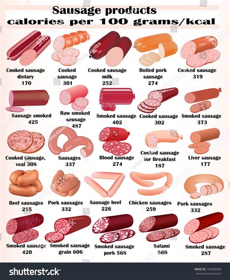 Illustration Of A Set Of Kinds Of Sausages With The Nutritional Value