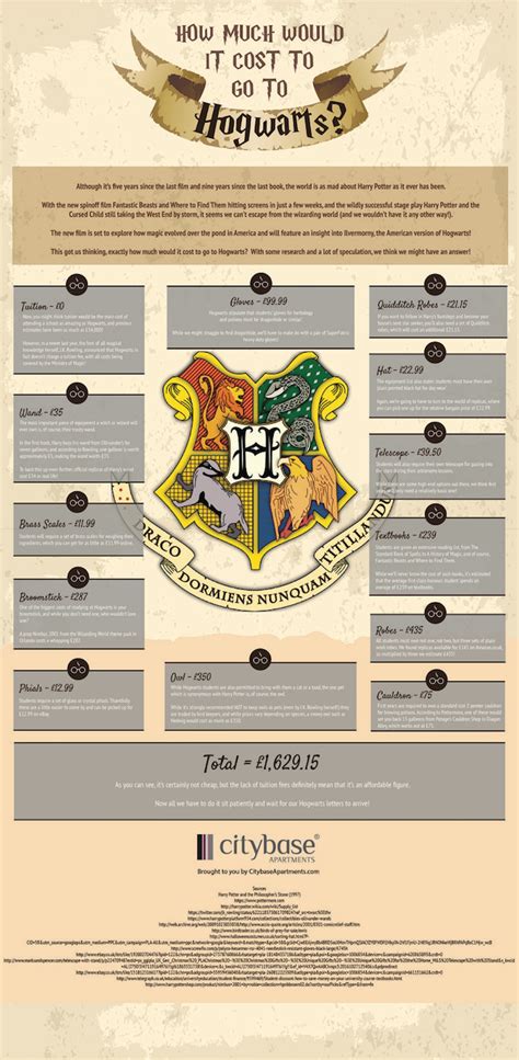 Combien Y A Til De Harry Potter - Combien coûte l'année scolaire à Poudlard, l'école de magie de Harry