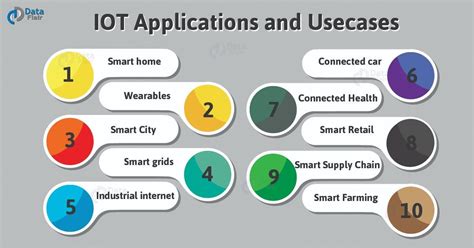 Top 10 Uses Of Internet Of Things
