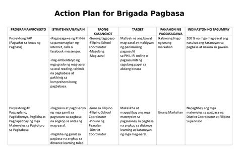 Filipino Action Plan Brigada Pagbasa Action Plan For Brigada Pagbasa