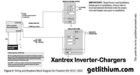 Ac wiring for stacked inverters. Xantrex Freedom 458 Wiring Diagram - Wiring Diagram