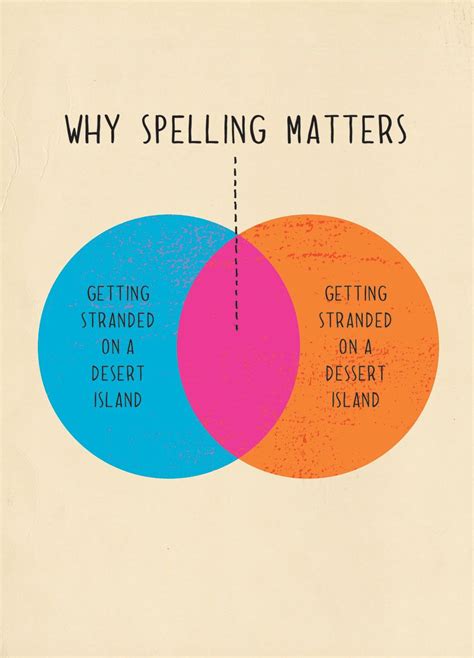 Spelling Matters Birthday Card Sweet Memes Grammar