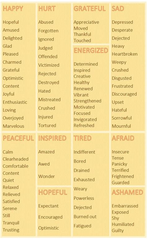 Useful Words And Phrases To Describe How You Feel In English 19 English